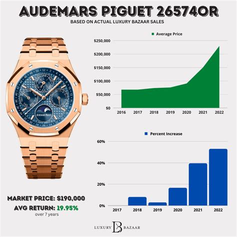 old pricing of audemars piguet|audemars piguet best price.